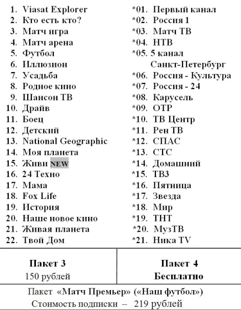 Пакеты