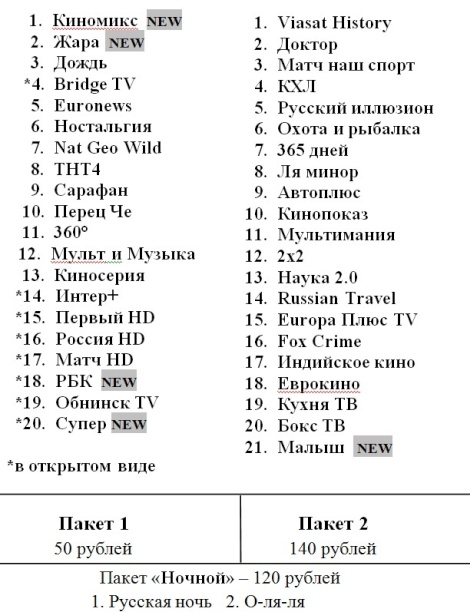 Пакеты